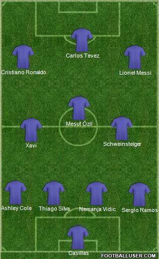 Football Manager Team Formation 2011