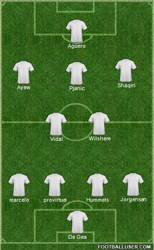 Dream Team Formation 2011