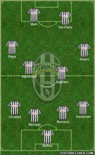 Juventus Formation 2011