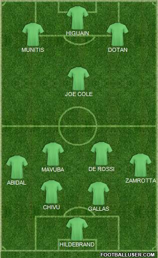 Pro Evolution Soccer Team Formation 2011