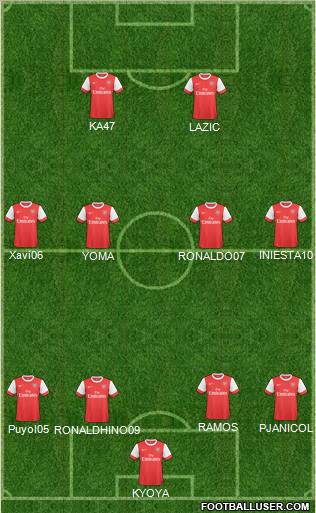 Arsenal Formation 2011