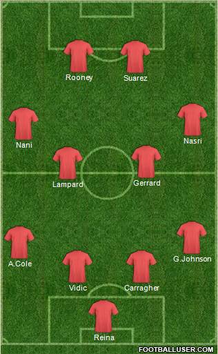 Dream Team Formation 2011