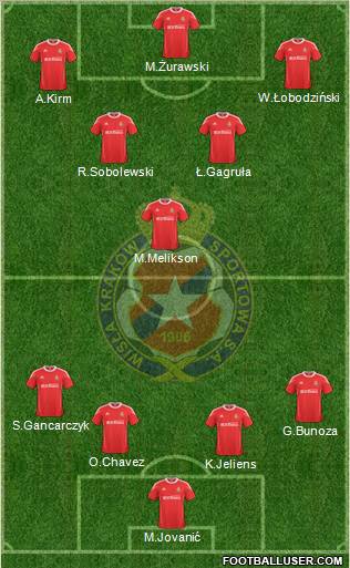 Wisla Krakow Formation 2011