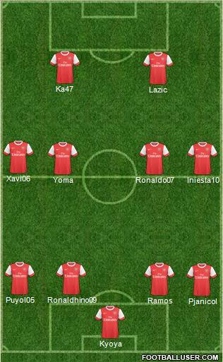 Arsenal Formation 2011
