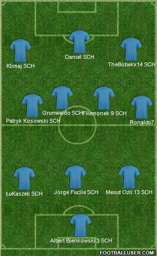 Dream Team Formation 2011