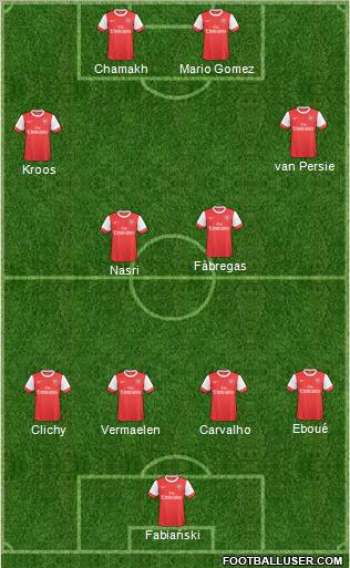 Arsenal Formation 2011