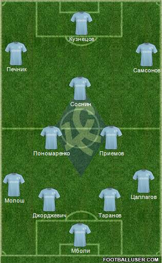 Krylja Sovetov Samara Formation 2011