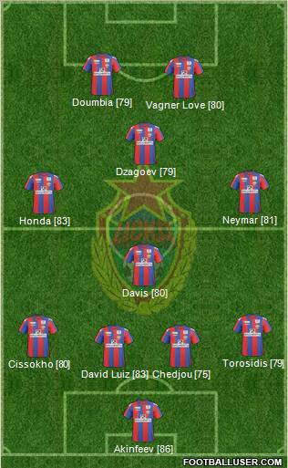CSKA Moscow Formation 2011