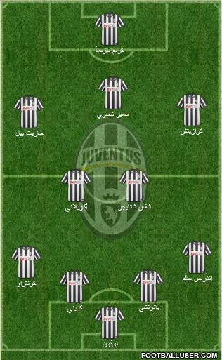 Juventus Formation 2011