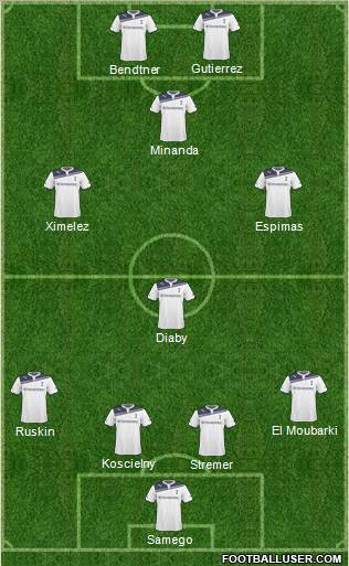 Tottenham Hotspur Formation 2011