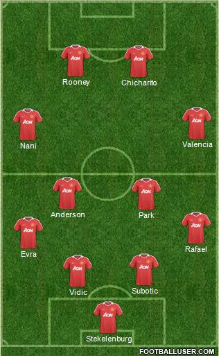 Manchester United Formation 2011
