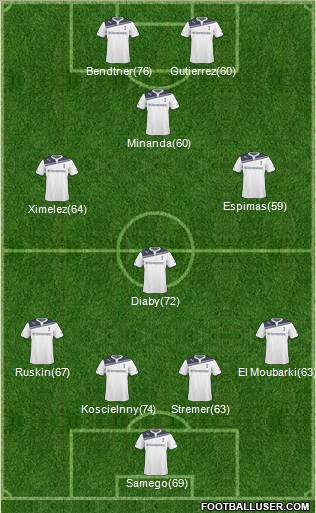 Tottenham Hotspur Formation 2011