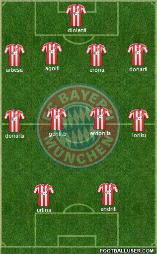 FC Bayern München Formation 2011