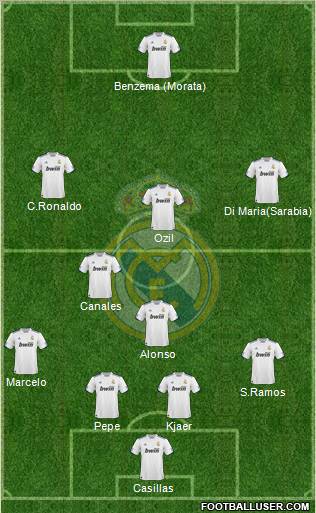 Real Madrid C.F. Formation 2011