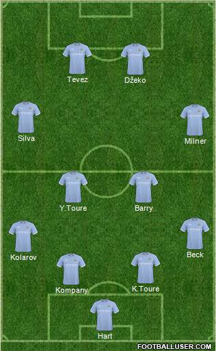 Manchester City Formation 2011