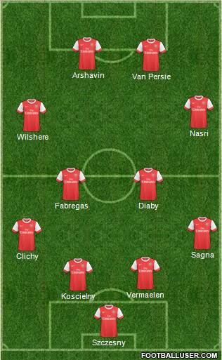 Arsenal Formation 2011