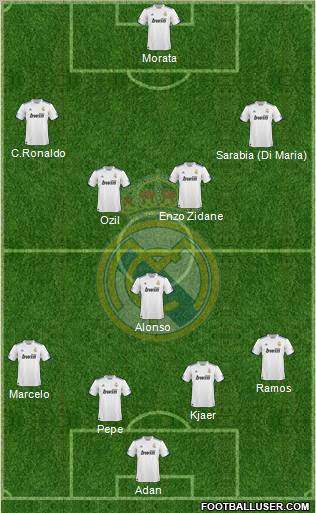 Real Madrid C.F. Formation 2011