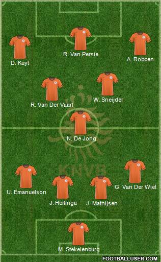 Holland Formation 2011