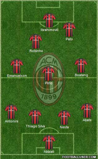 A.C. Milan Formation 2011