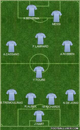 Manchester City Formation 2011