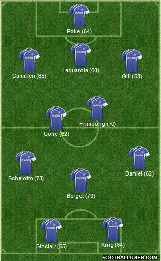 Macclesfield Town Formation 2011