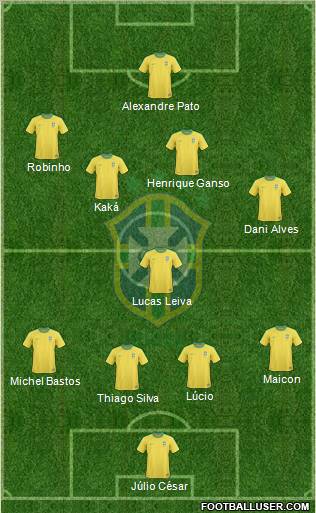Brazil Formation 2011