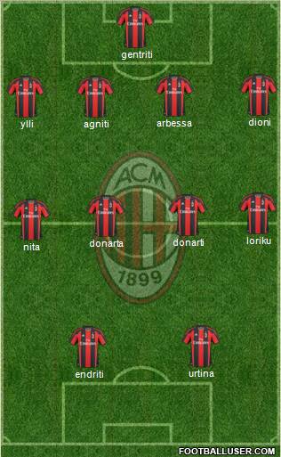 A.C. Milan Formation 2011