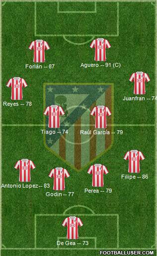 C. Atlético Madrid S.A.D. Formation 2011