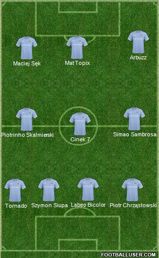 Manchester City Formation 2011