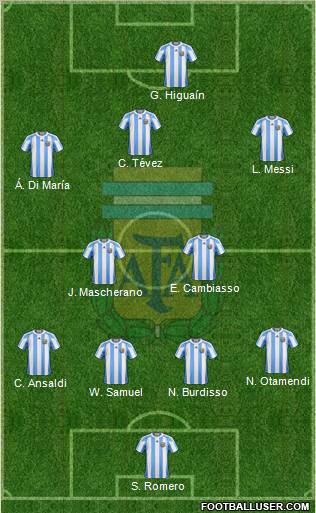 Argentina Formation 2011