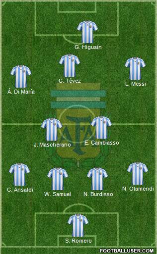 Argentina 4-2-3-1 football formation