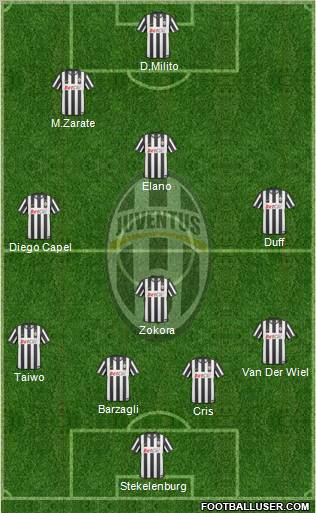 Juventus Formation 2011