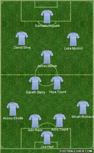 Manchester City Formation 2011