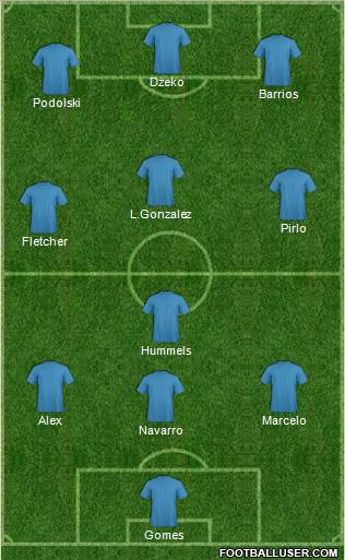 Dream Team Formation 2011