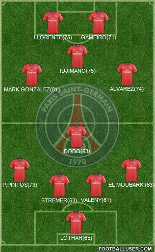 Paris Saint-Germain Formation 2011