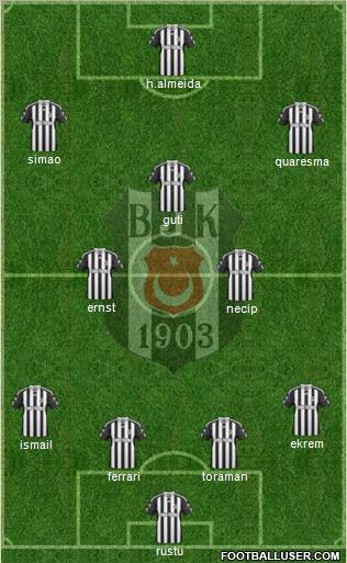 Besiktas JK Formation 2011