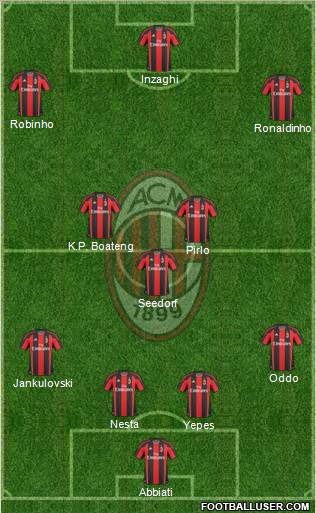 A.C. Milan Formation 2011