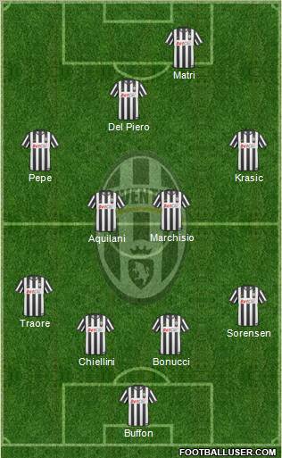 Juventus Formation 2011