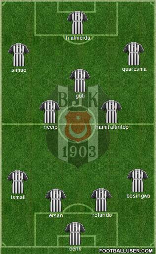 Besiktas JK Formation 2011