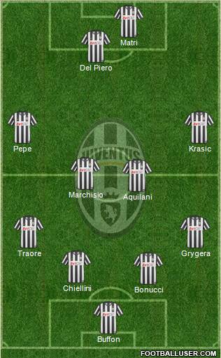 Juventus Formation 2011