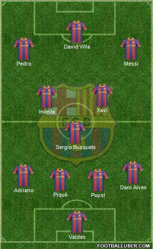 F.C. Barcelona Formation 2011