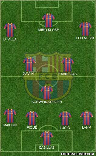 F.C. Barcelona Formation 2011