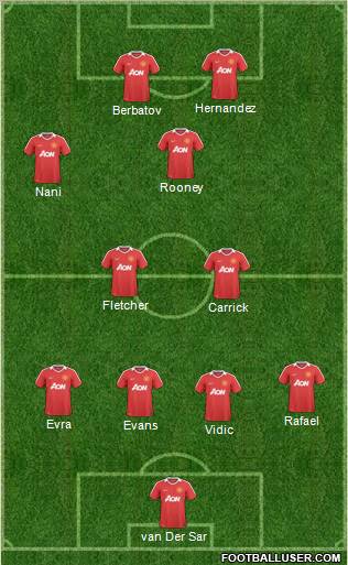 Manchester United Formation 2011