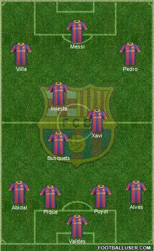 F.C. Barcelona Formation 2011