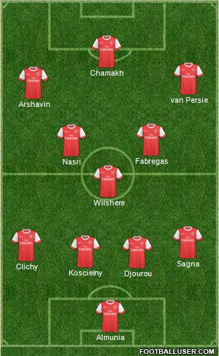 Arsenal Formation 2011