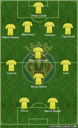 Villarreal C.F., S.A.D. Formation 2011