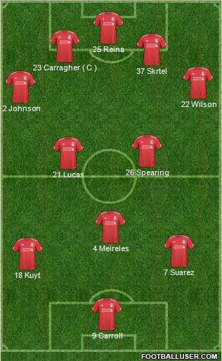 Liverpool Formation 2011