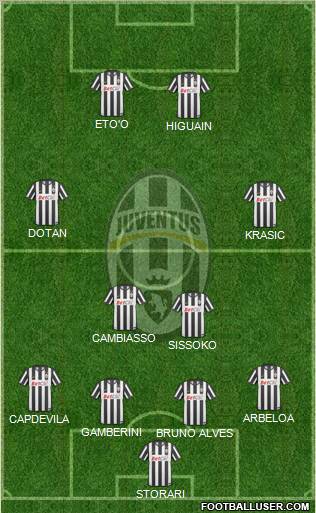 Juventus Formation 2011