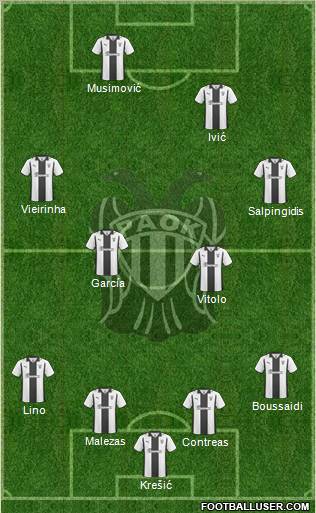 AS PAOK Salonika 4-4-2 football formation