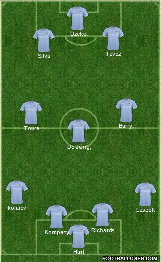 Manchester City Formation 2011
